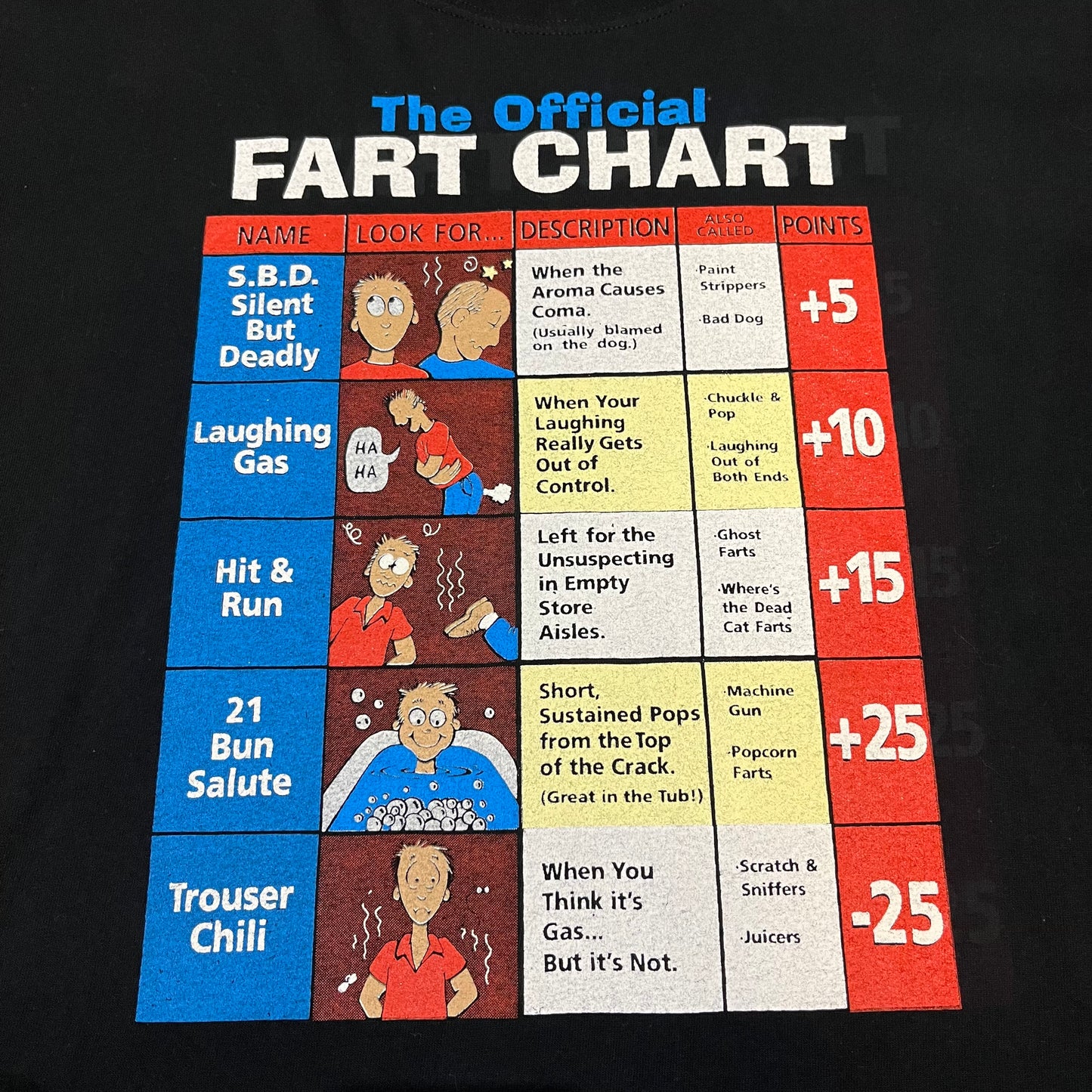 Vintage The Official Fart Chart T-Shirt